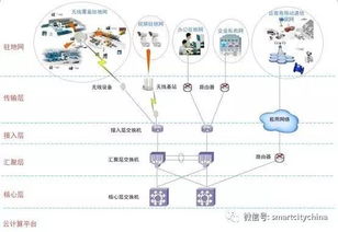 智慧港口信息系統(tǒng)集成工程總體設(shè)計(jì)方案
